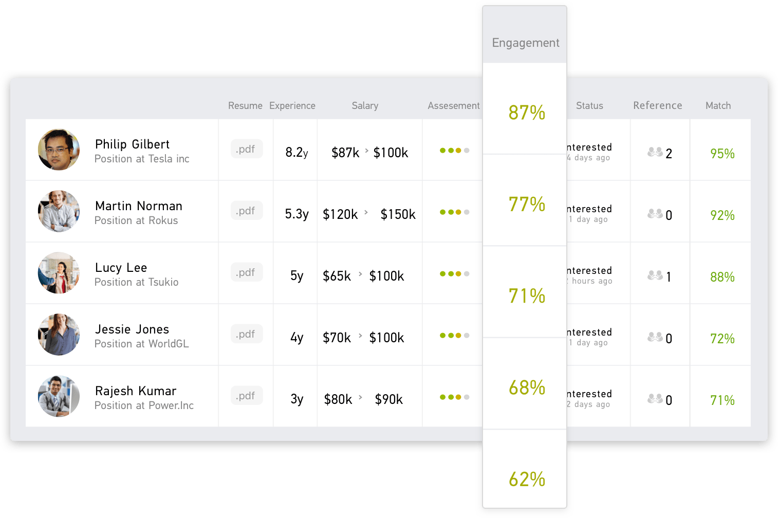GLIDER.ai Hire best candidates using online assessments and video