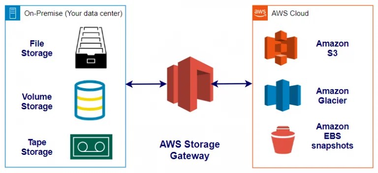 Web Application Hosting in the AWS Cloud AWS Whitepaper