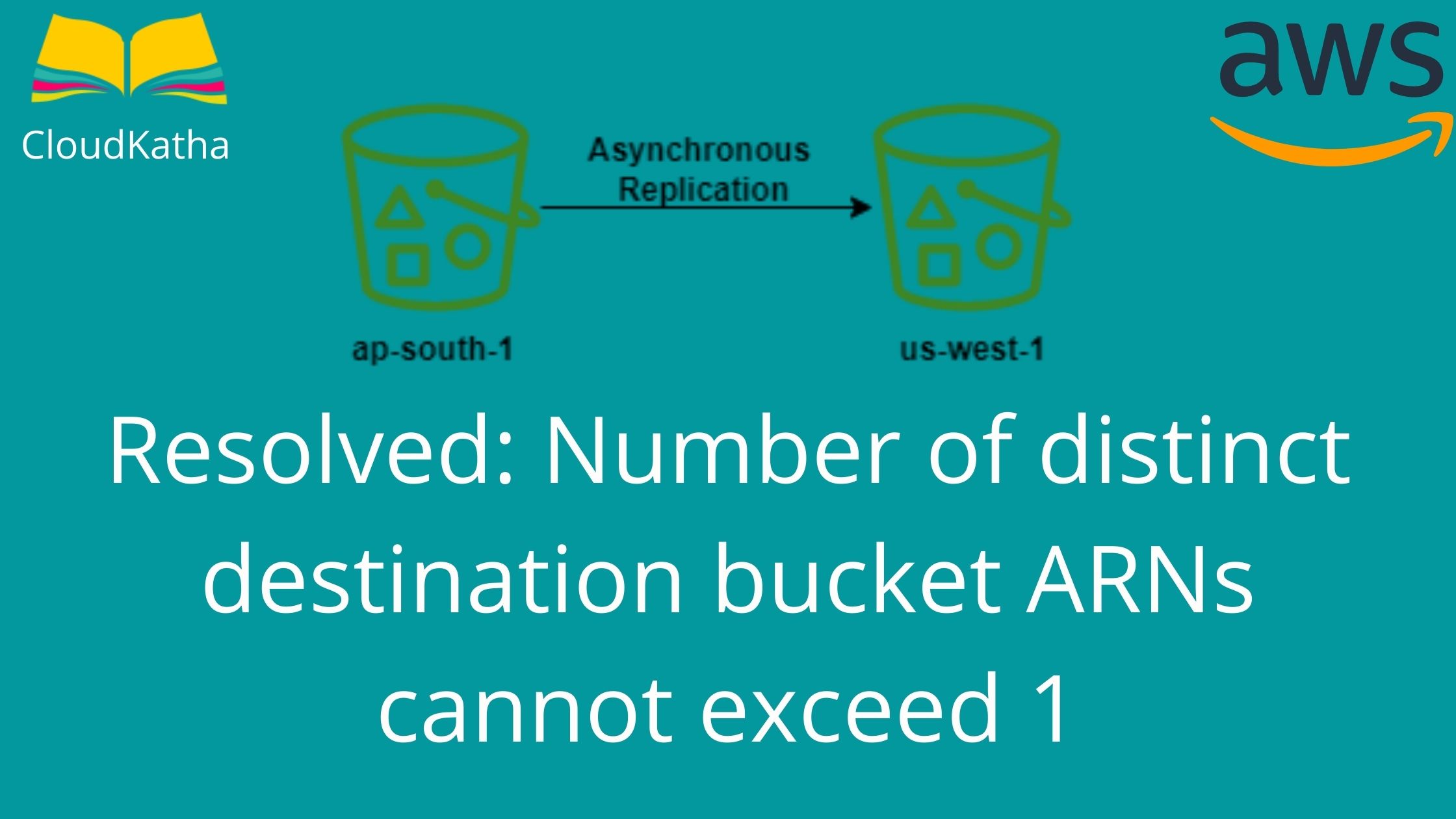 Resolved Number of distinct destination bucket ARNs cannot exceed 1