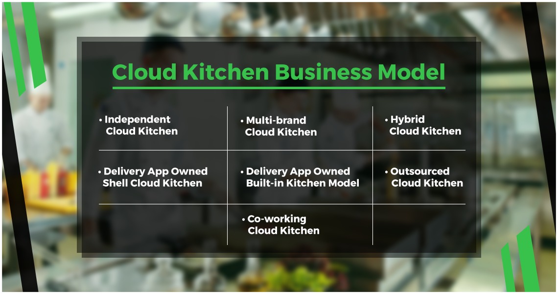 Are Cloud Kitchens The Future Of Food Industry In India? Cloud