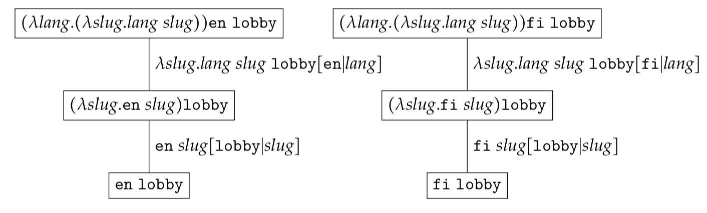 Lambda Calculus is Dead! Long live Lambda Calculus! Mark Galea