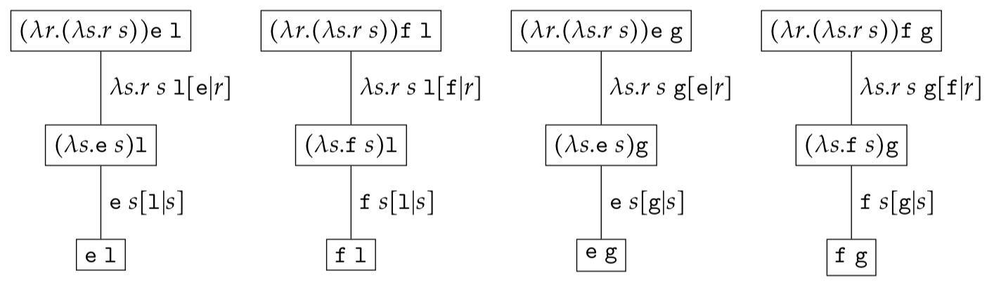 Lambda Calculus is Dead! Long live Lambda Calculus! Mark Galea