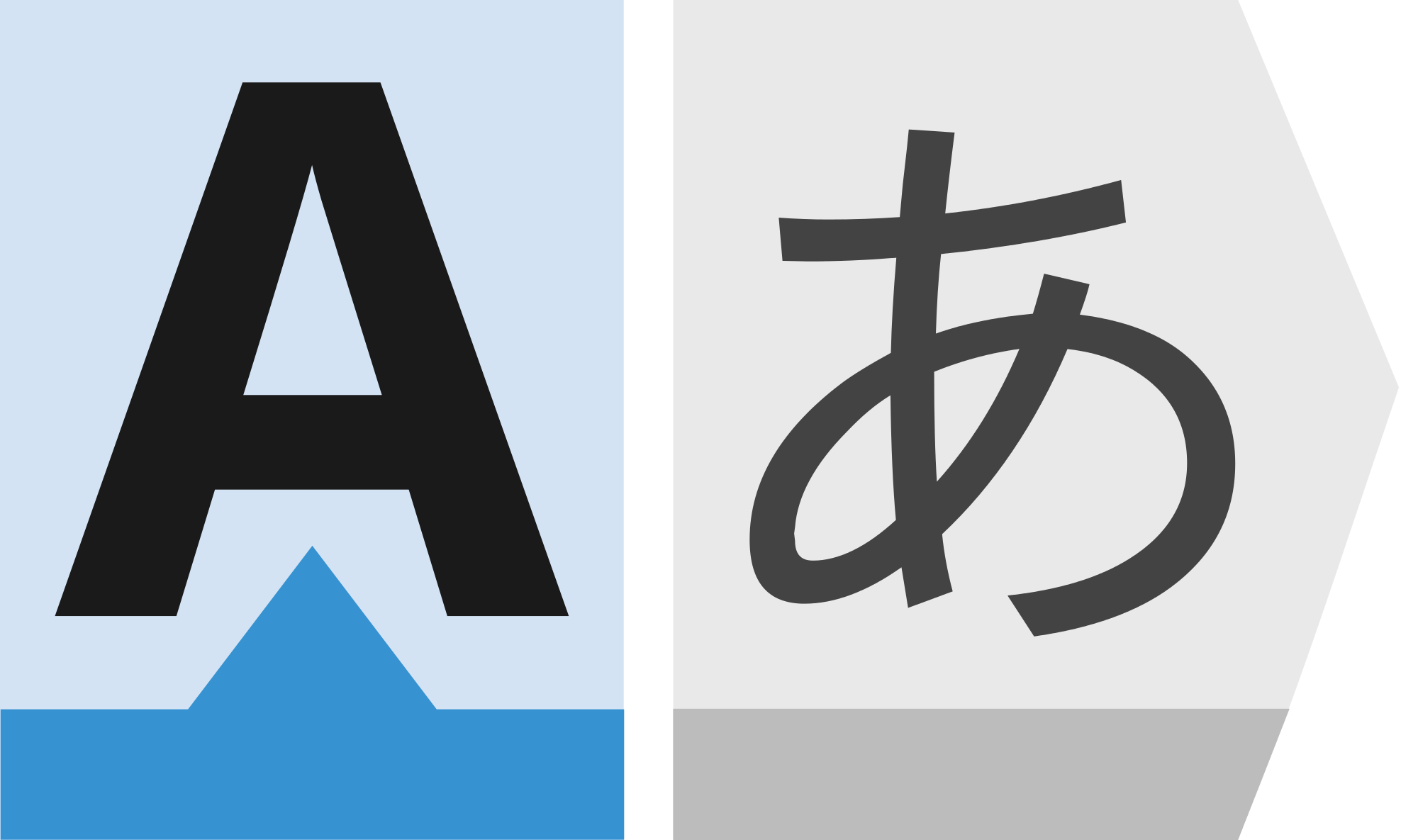 Language Detection using NGrams Mark Galea (cloudmark)