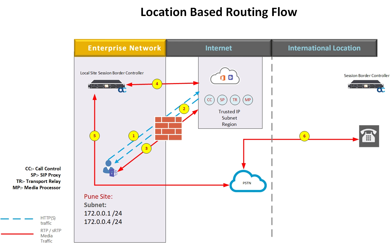 Location Based Routing in Microsoft Teams Cloud Mechanics