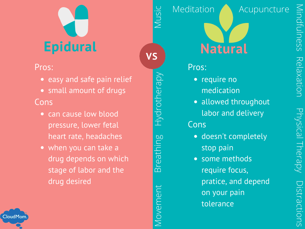 27 Weeks Pregnant | Cloudmom