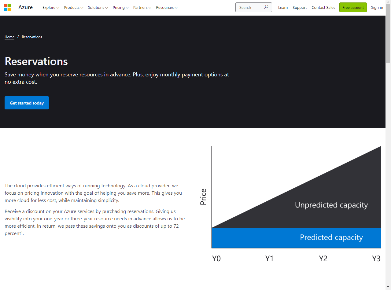 Azure Savings Plan vs Reserved Instance FinOps Blog CloudMonitor