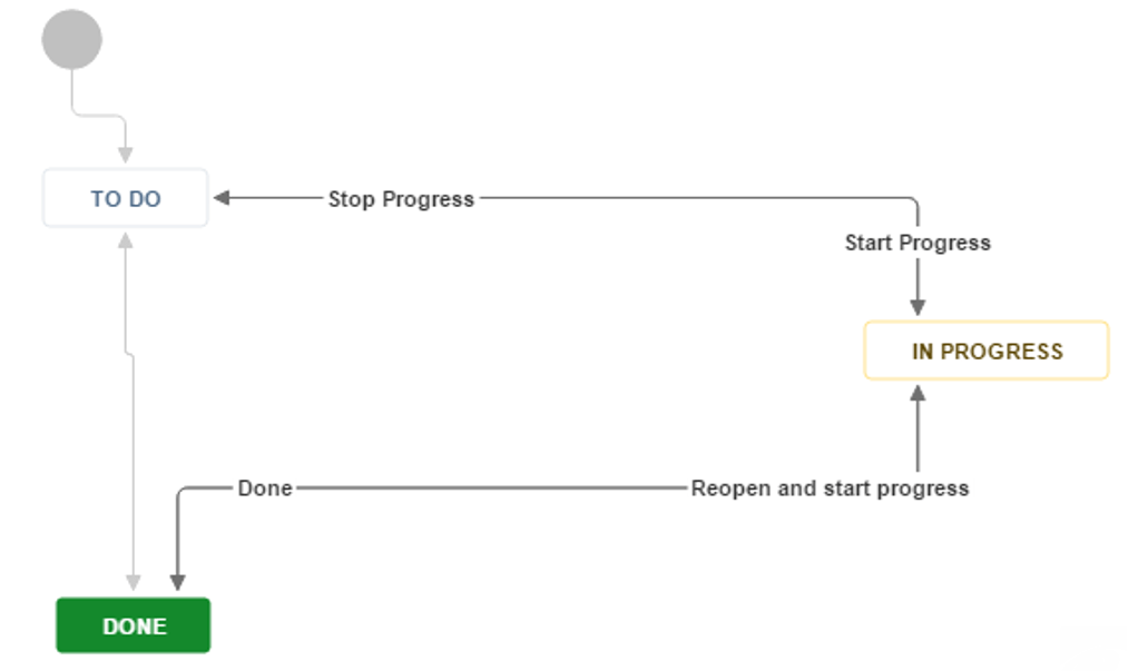 SCMManager Plugins JIRA© Cloudogu Blog