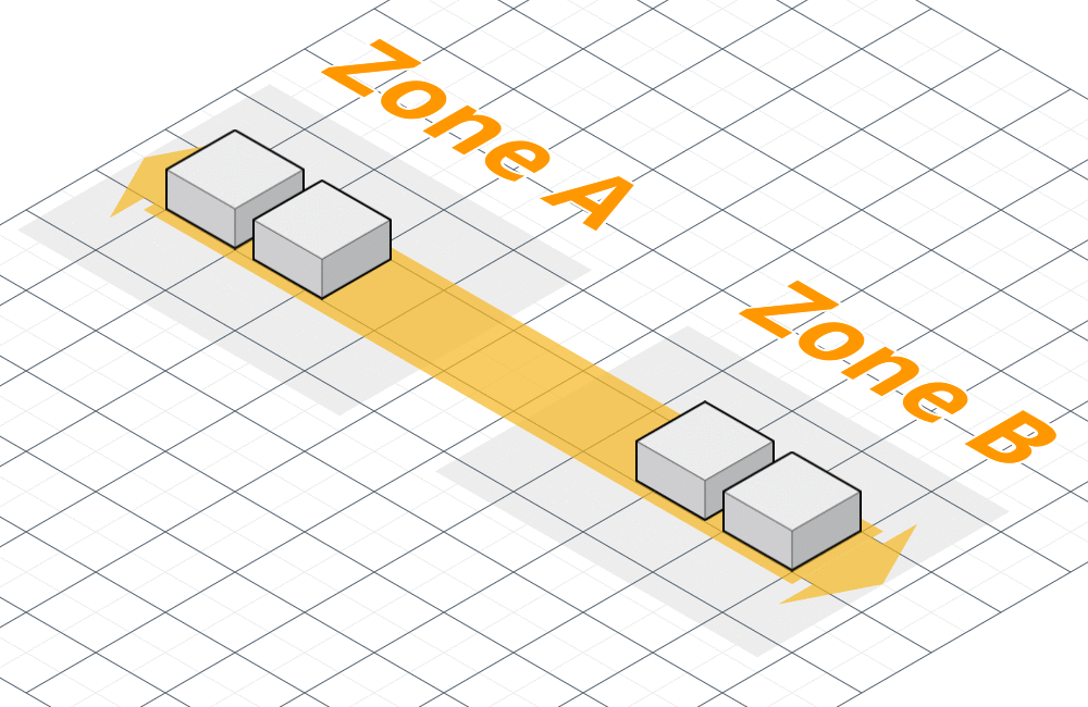 Rolling Update with AWS CloudFormation cloudonaut