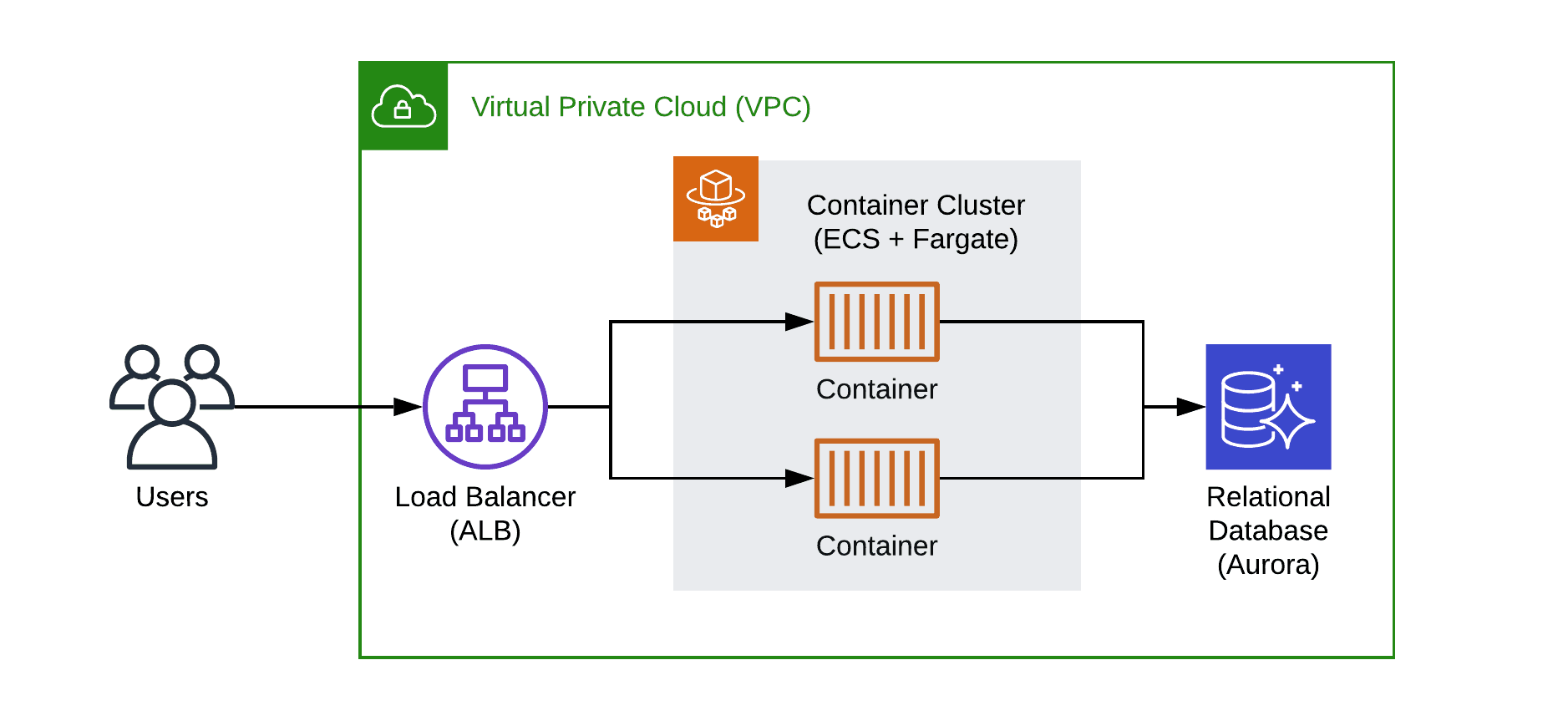 Containers vs. Serverless Thoughts About Your Cloud Strategy cloudonaut