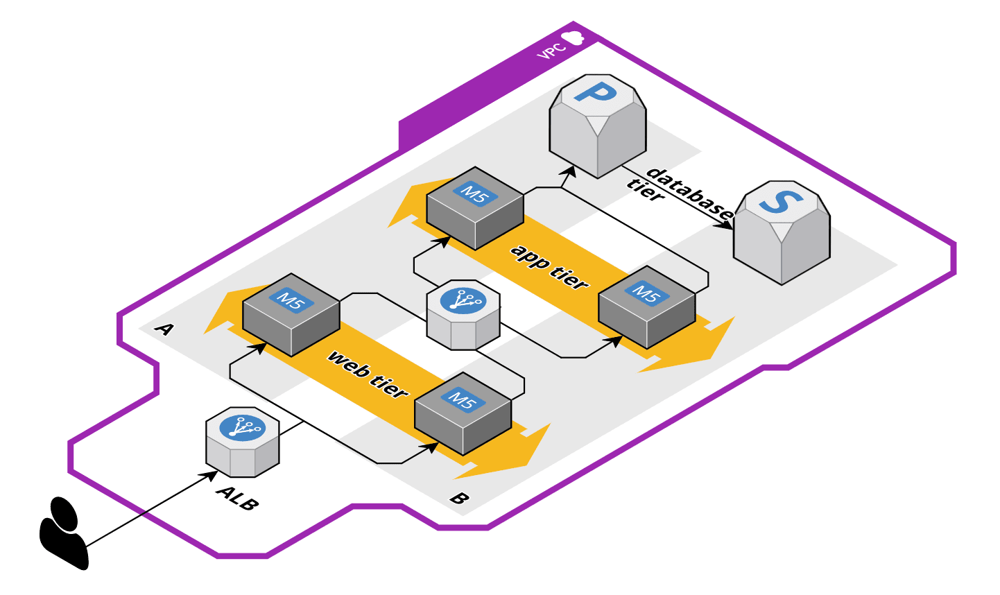 Unusual AWS Architectures cloudonaut