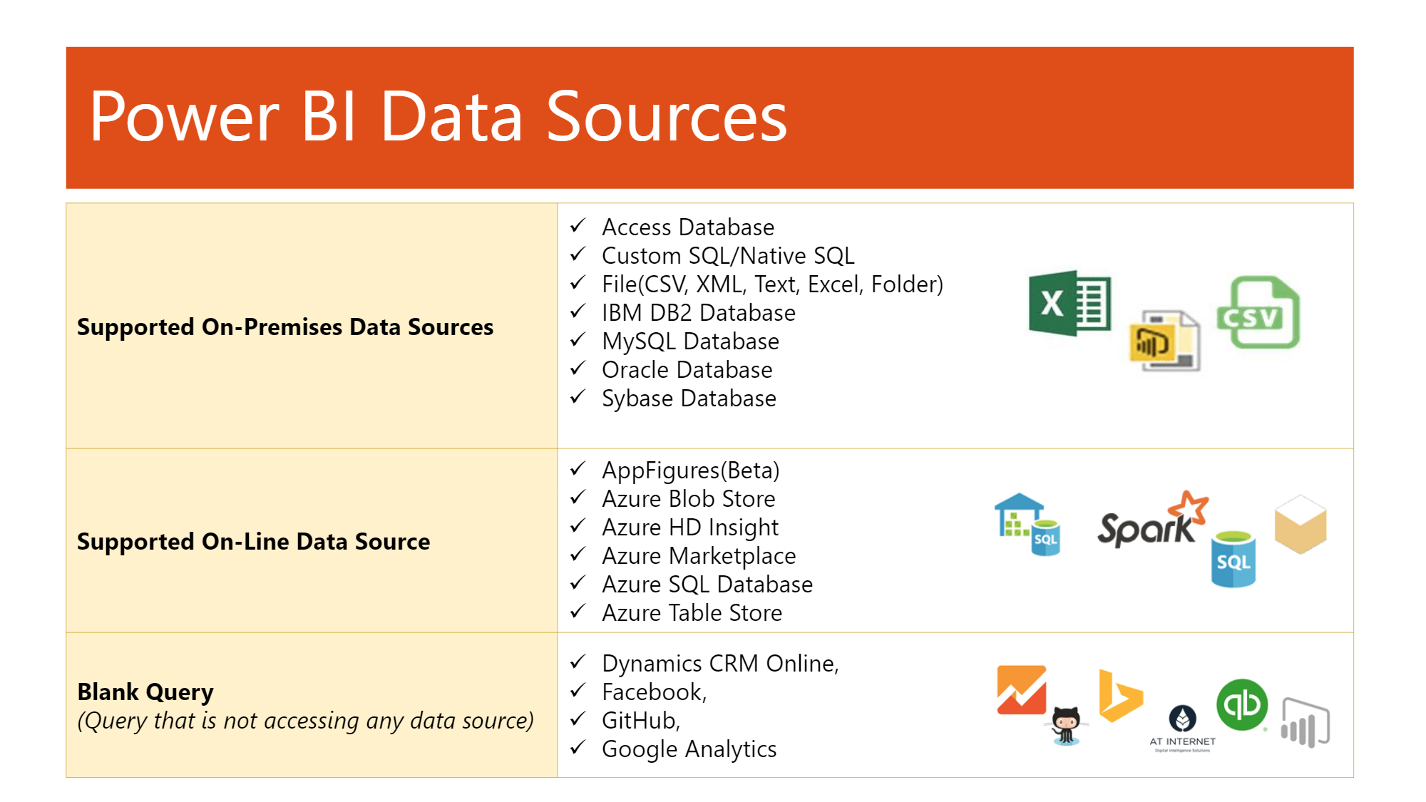 Getting Started With Power BI
