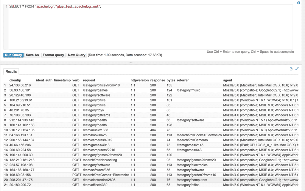 AWS GlueのJob Bookmarkの使い方 iret.media