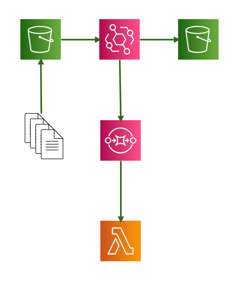 Amazon CloudWatch EventsのイベントルールでターゲットをAmazon SQSにしてAWS Lambdaでイベントソースに