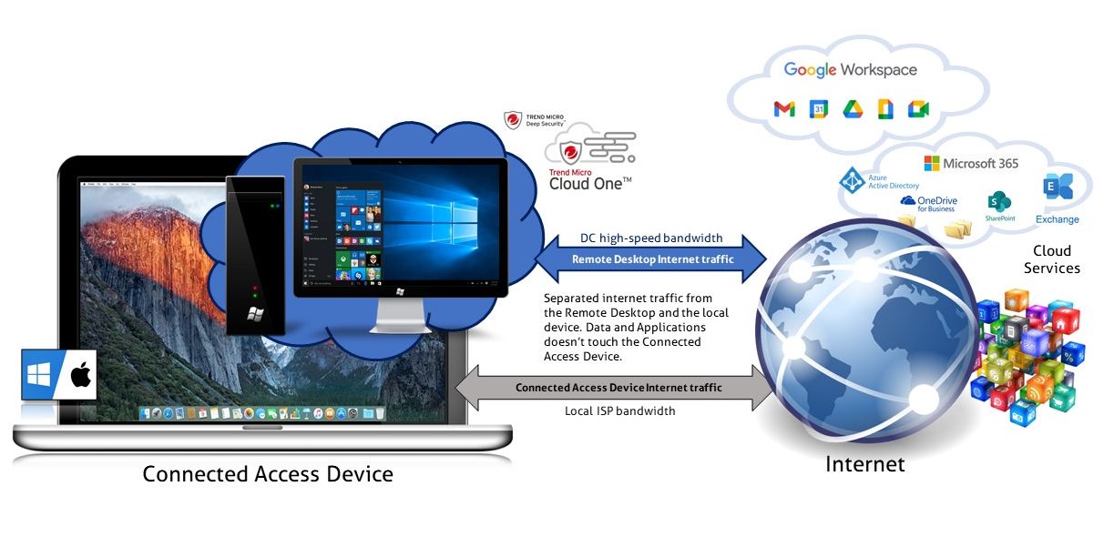  cloudPC