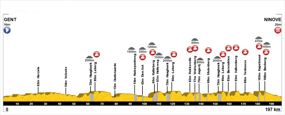 omloop het nieuwsblad 2023 2023 Omloop Het Nieuwsblad