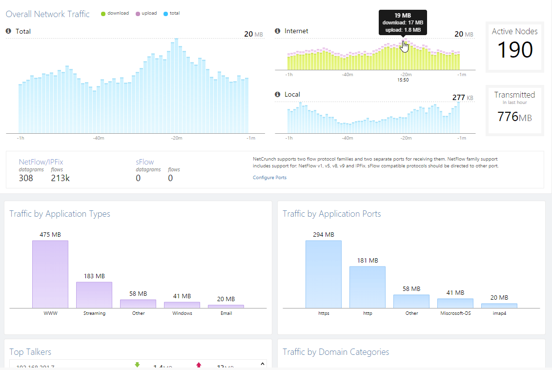 Bandwidth Monitoring Solution Clouds Dubai