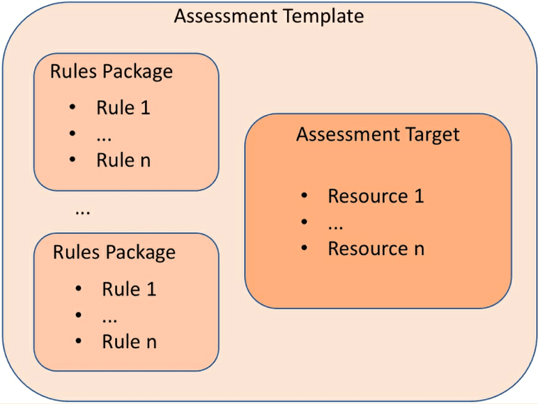 Vulnerability Related CloudSecDocs