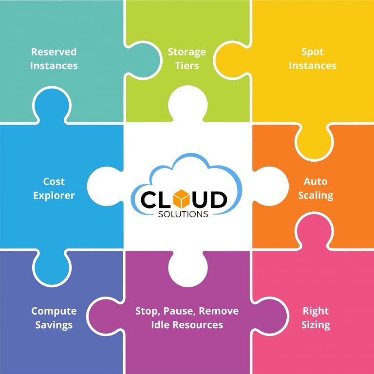 AWS Basics The Top 10 AWS Cost Optimization Strategies and Tools