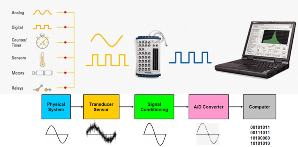 Top 9 Best Data Acquisition Software 2018 1 SMB Reviews
