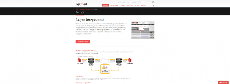 Top 10 Best Enterprise Security Encryption Software Solutions 2020
