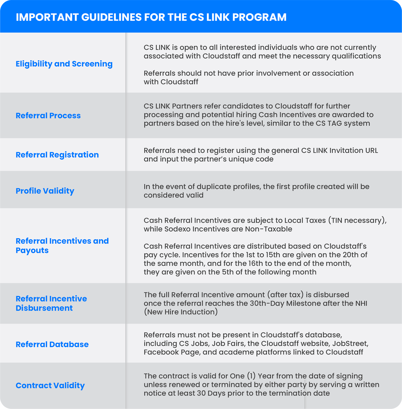to CS Link, Cloudstaff's NonEmployee Referral Program!