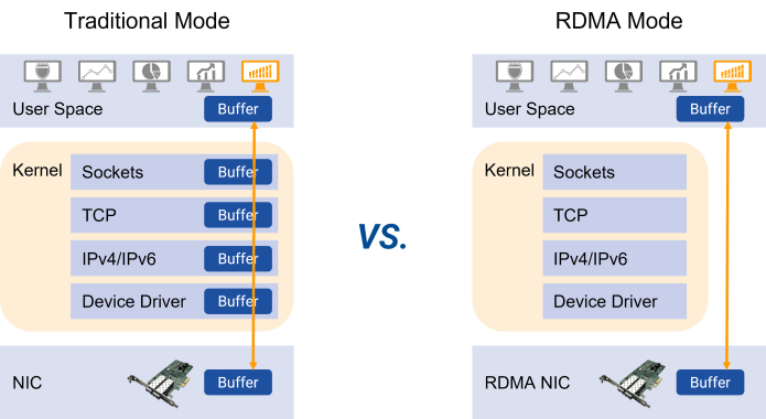Asterfusion CX-N switches RDMA over Converged Ethernet (ROCE) Support Asterfusion CX-N switches ,RDMA over Converged Ethernet (ROCE) Support