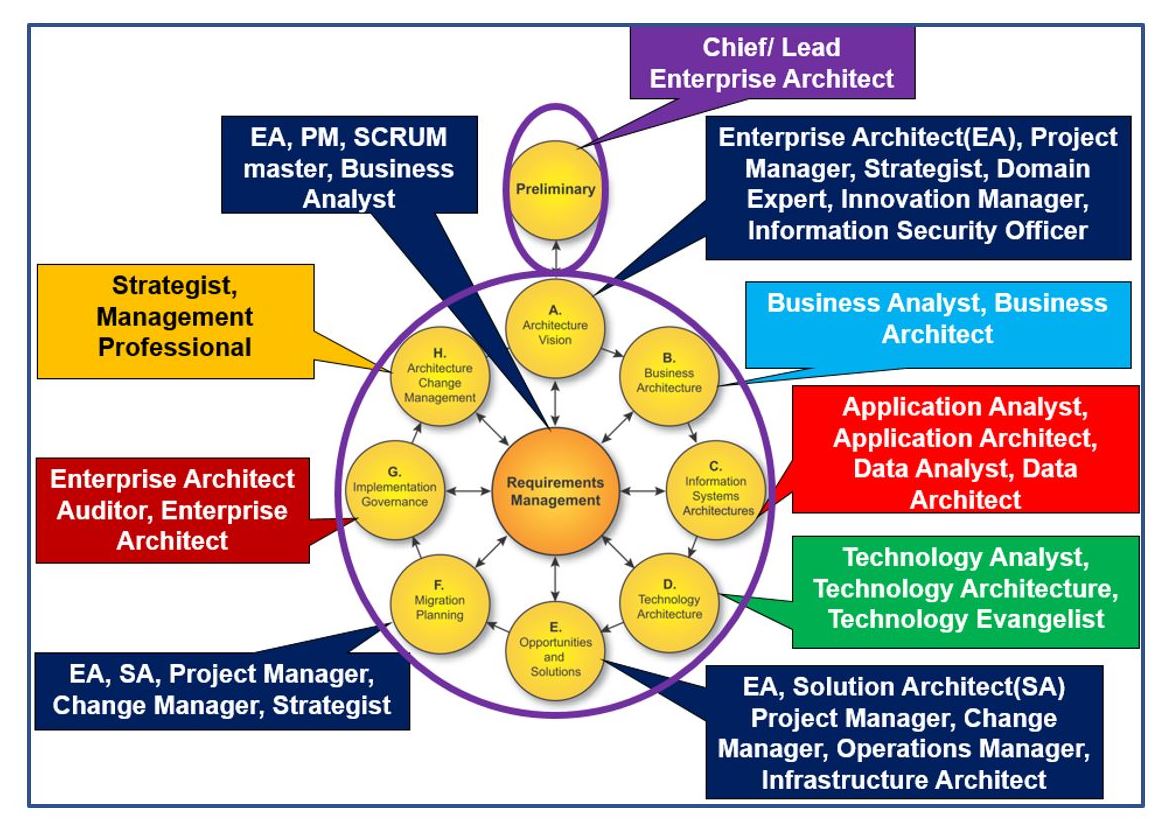Digital Skill Building CLOUDTECHINFO
