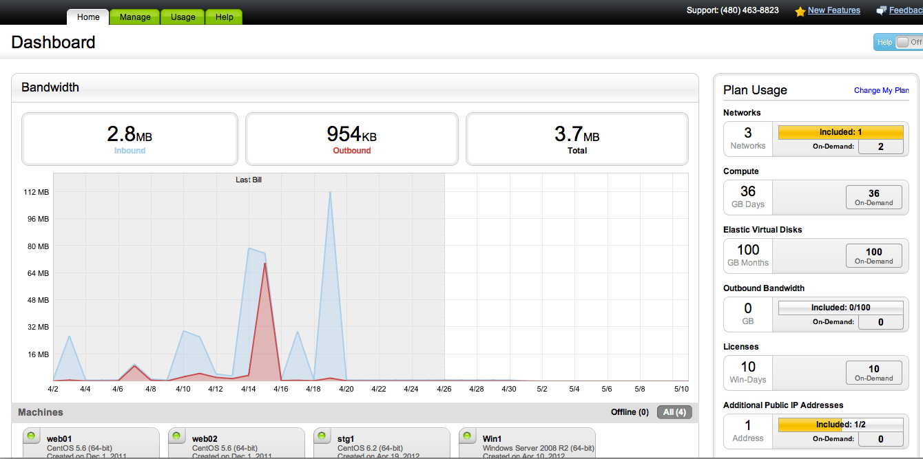 GoDaddy Introduces Cloud Servers, Competes with AWS and Rackspace