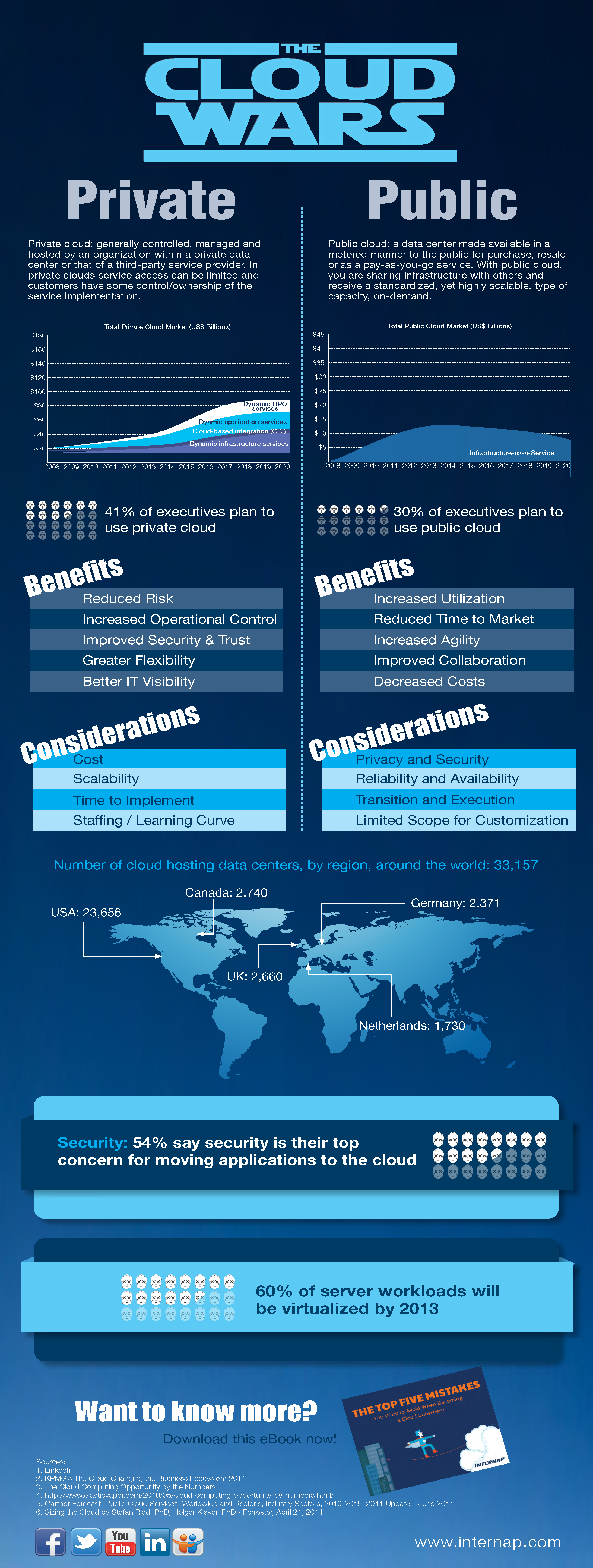 Cloud Infographic The Cloud Wars Private Vs Public