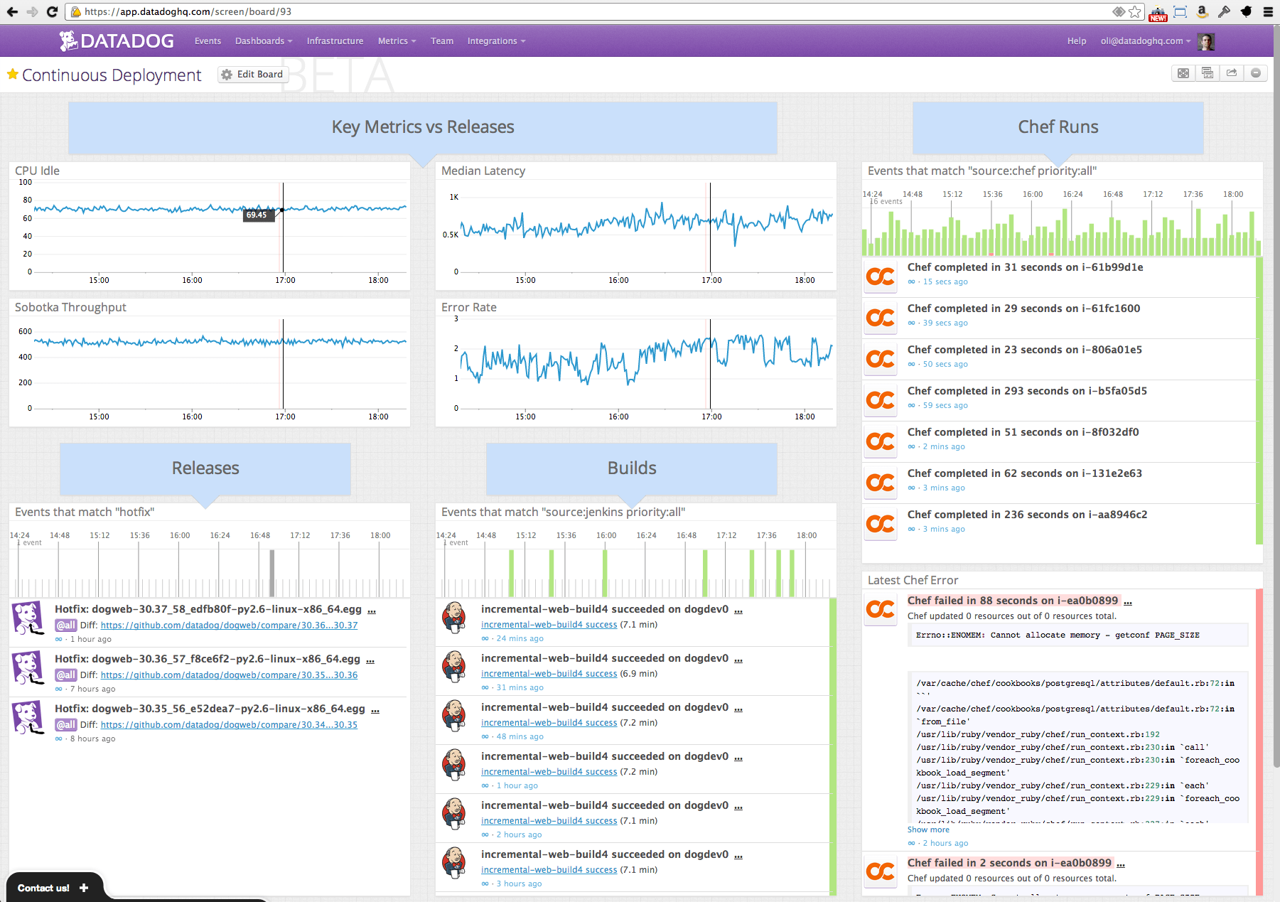 Pinup Datadog Offers Monitoring Service For Cloud Solutions