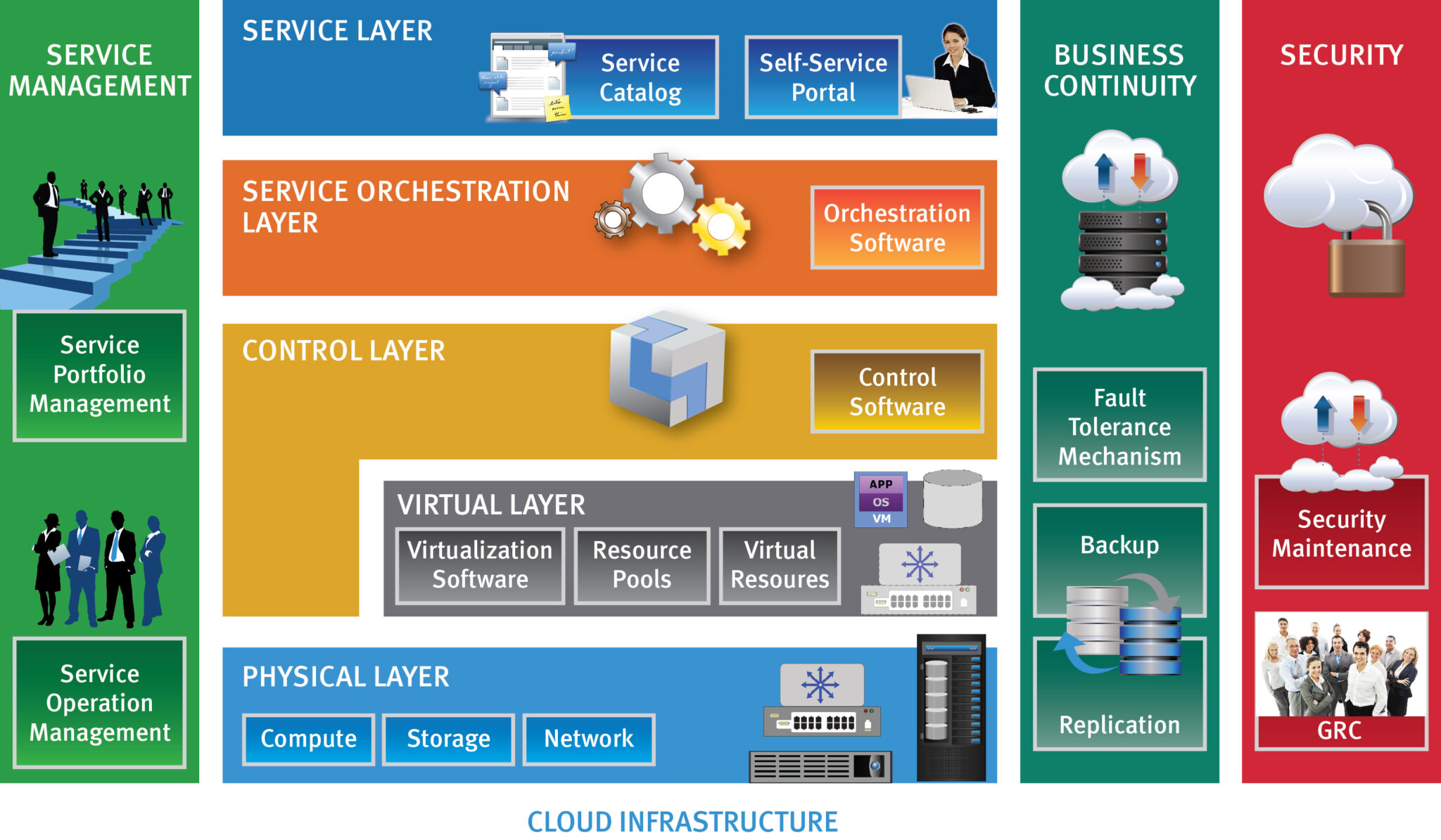 CloudTweaks EMC Answers The Call For uptothe Minute Cloud