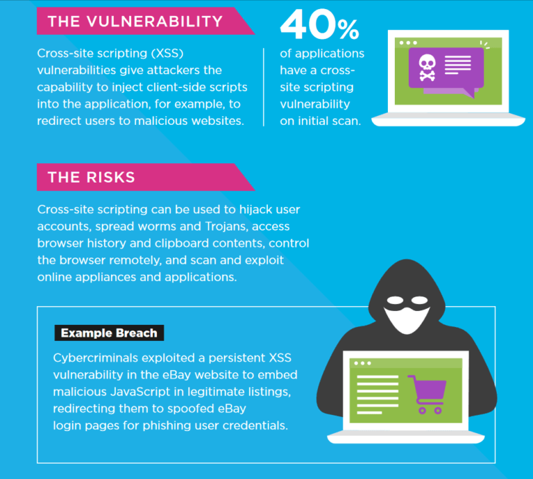 CloudTweaks How to Prevent CrossSite Scripting Attacks?