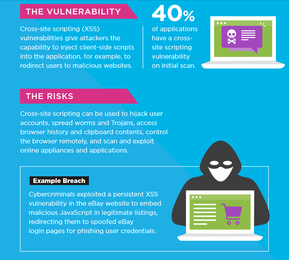 CloudTweaks How to Prevent CrossSite Scripting Attacks?