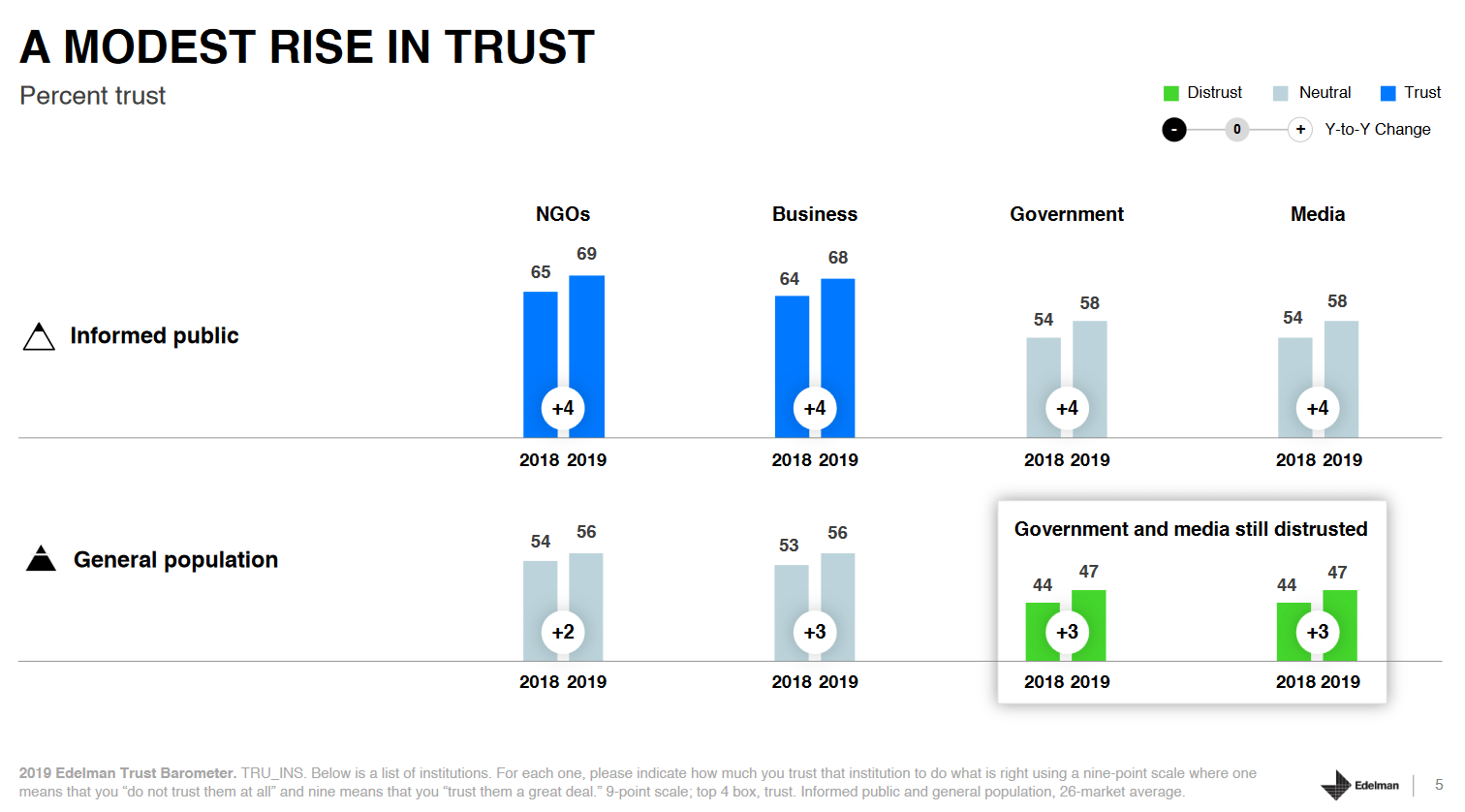 CloudTweaks ProfitDriving Strategies for 2020, Backed by Data