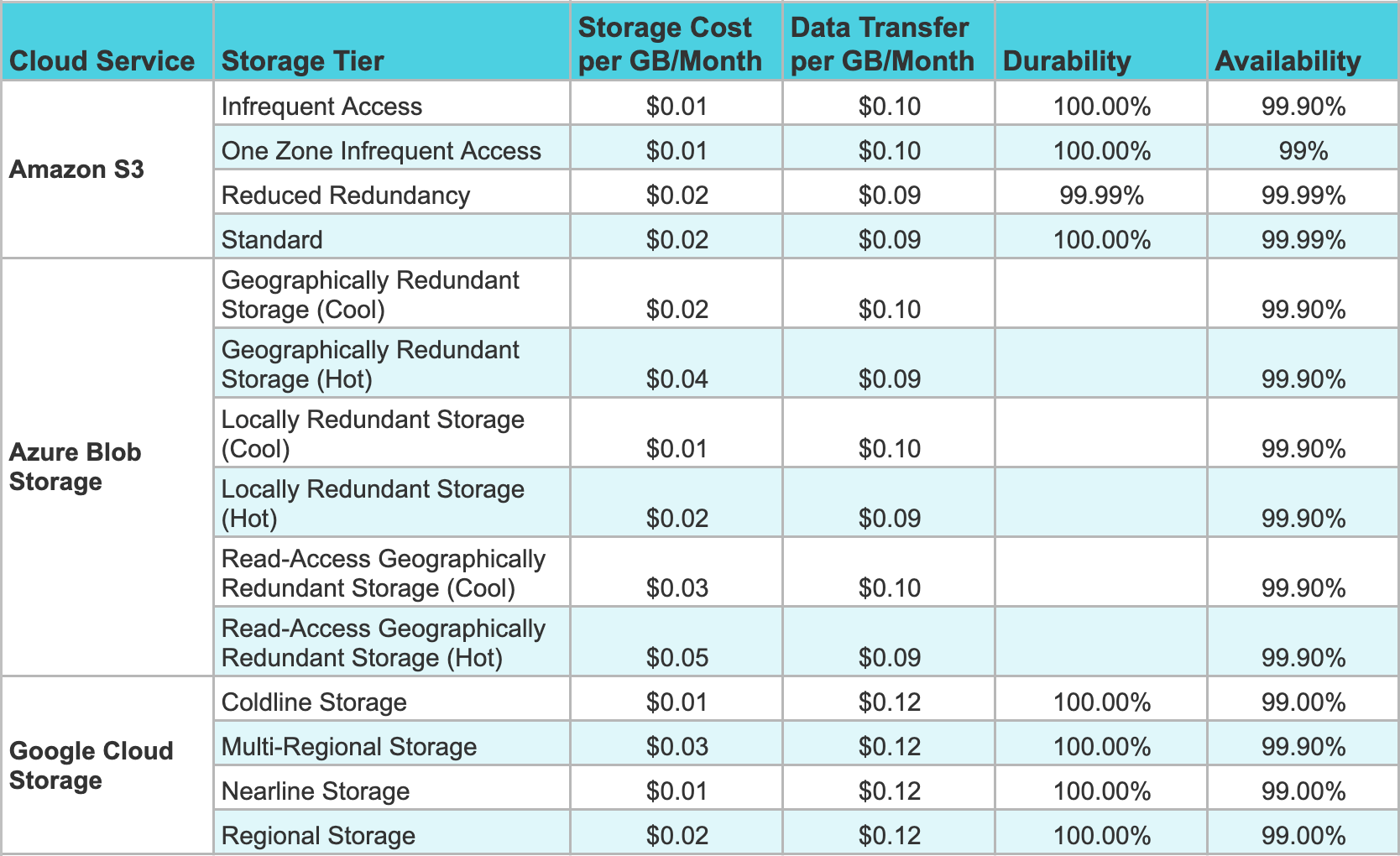 Making the Move to Cloud Storage • Lucian Systems
