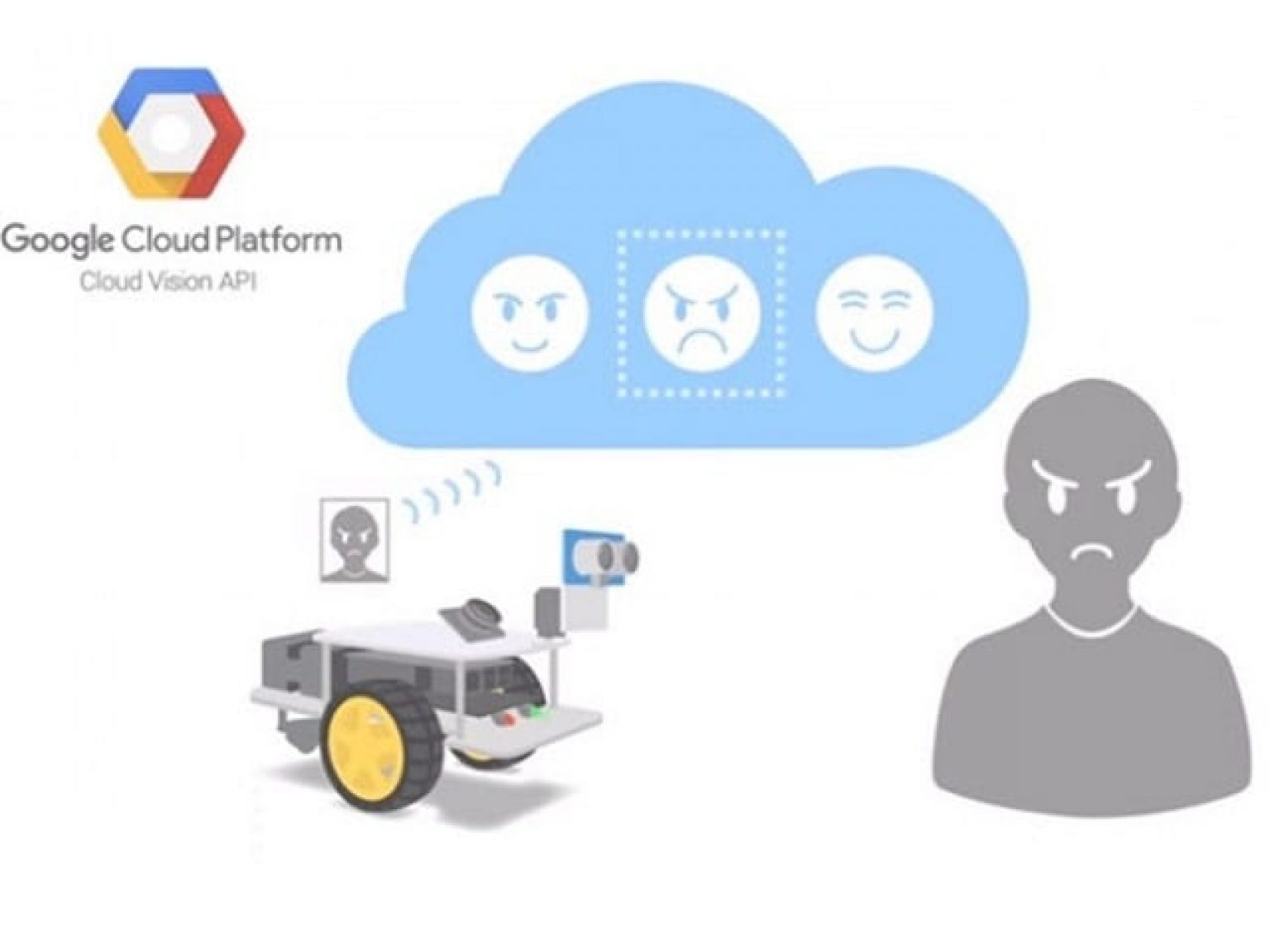 Google's Cloud Vision API Tells You What's Happening In a Picture