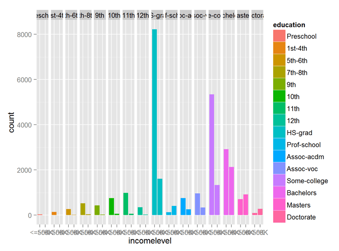 level education CloudxLab Blog