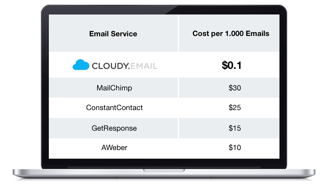 Cloudy.Email Cheapest Bulk Mass Email Marketing Software. Unlimited