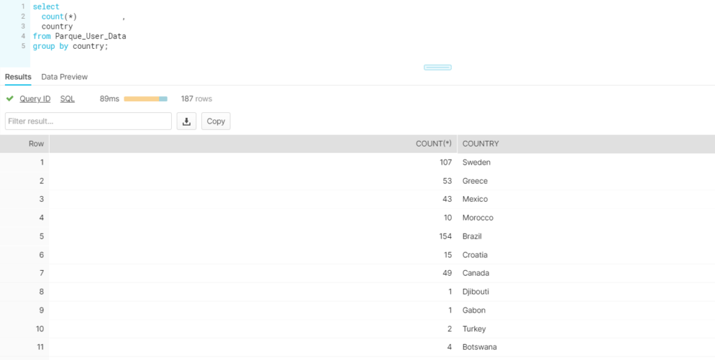 Table Partition Partitioning in Snowflake External Tables