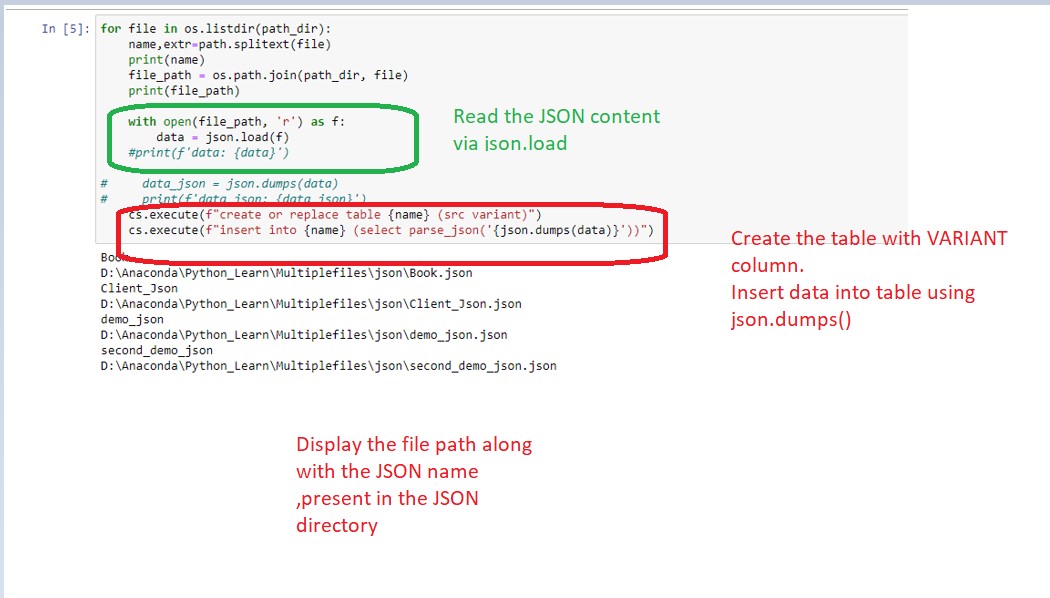Json Format In Snowflake Printable Templates