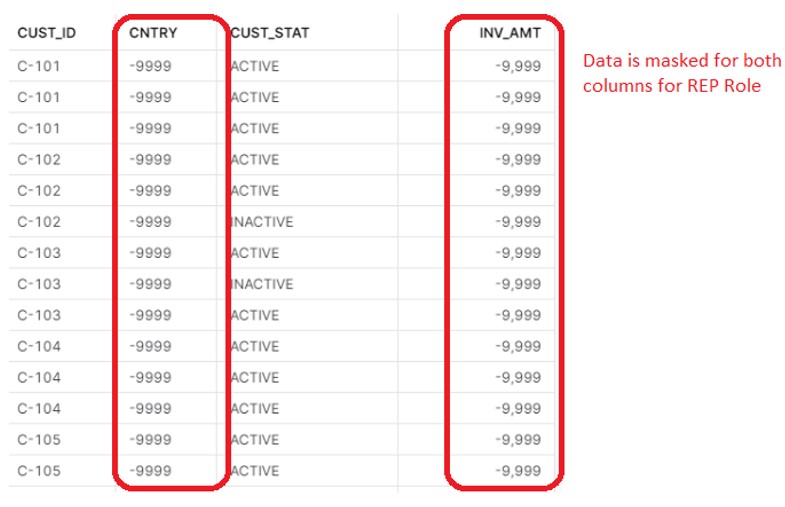 Snowflake Tagbased Masking Policies Cloudyard