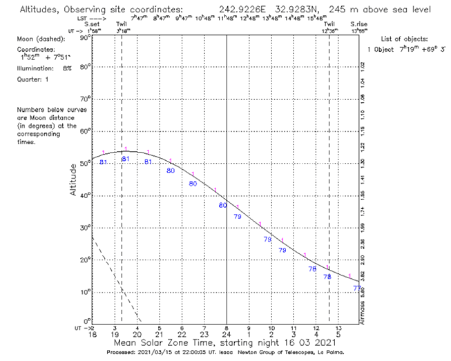 First Steps Into Variable Star Photometry Articles Articles