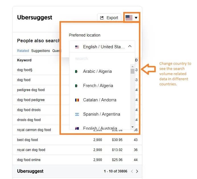 How to Use Ubersuggest Chrome Extension Review Cloudzat