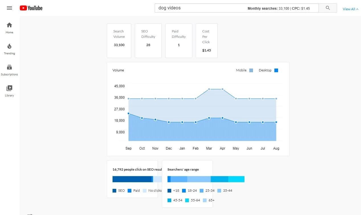 How to Use Ubersuggest Chrome Extension Review Cloudzat