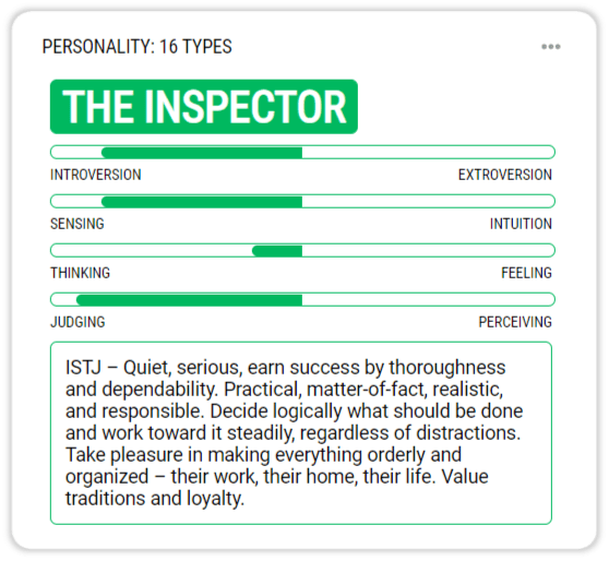 SelfAwareness Archives Cloverleaf