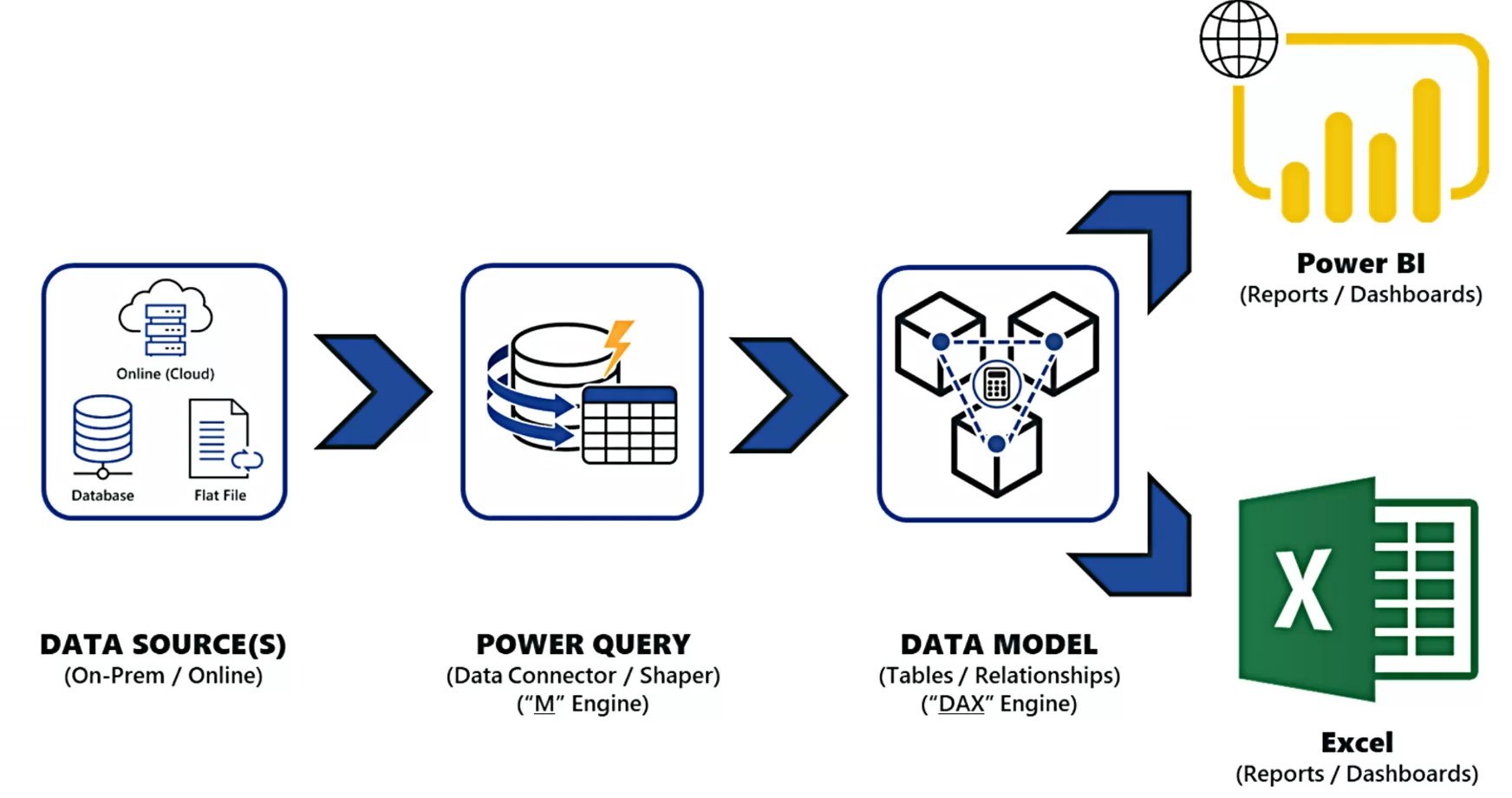 Power BI vs Excel Deciding Between the Two CLS Learn