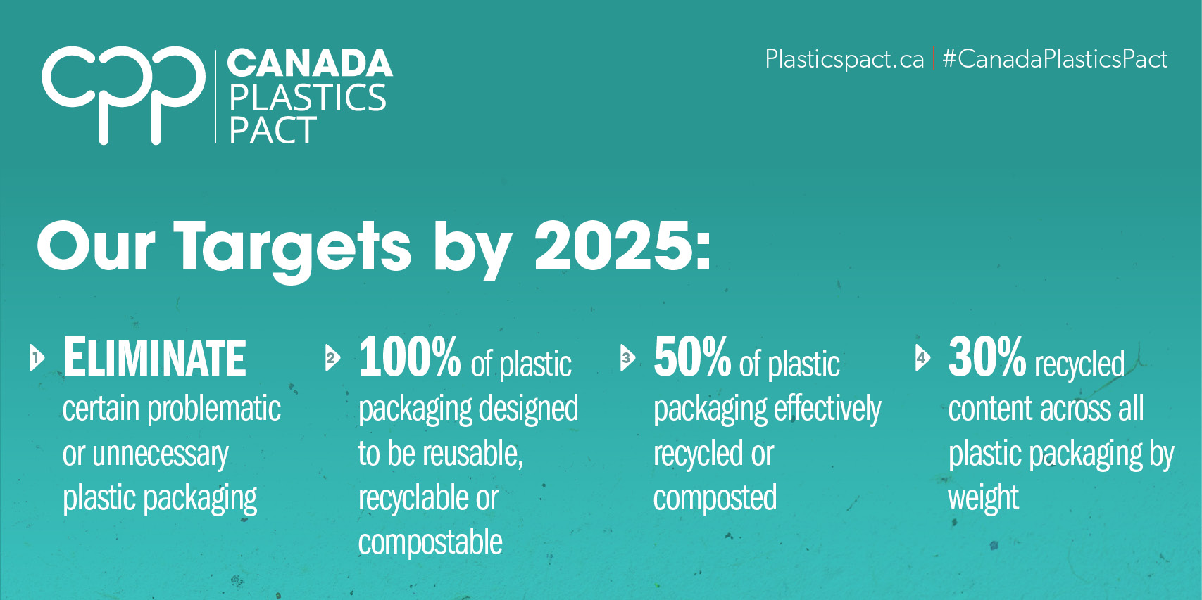 Earth Month Canada Plastics Pact Club Coffee