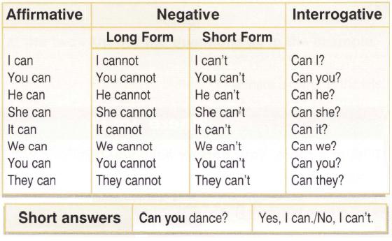 The verb can | globalsenior