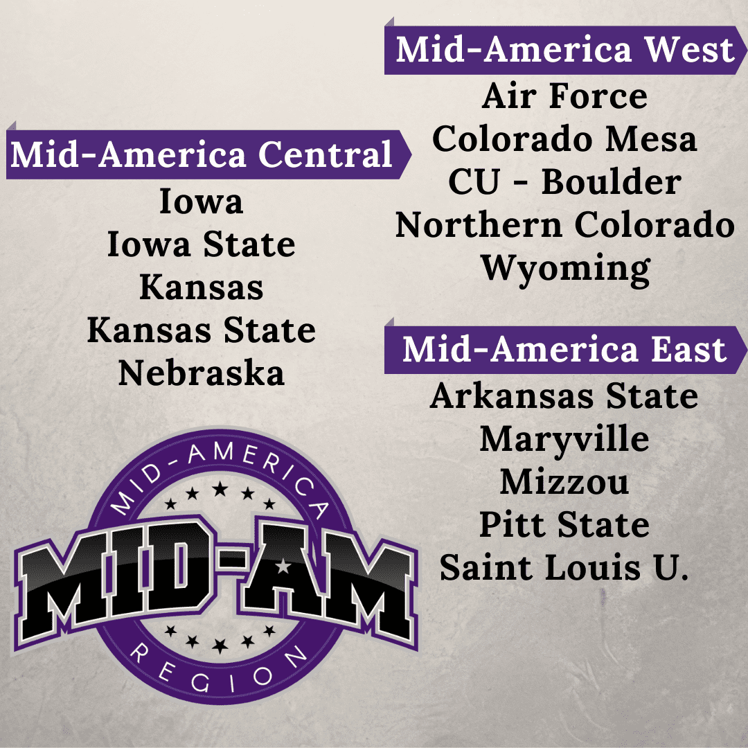 MIDAMERICA TEAM PREVIEWS NCSA