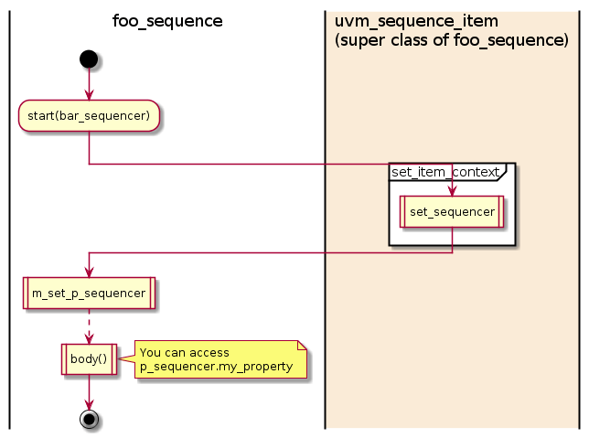 UVM Tutorial for Candy Lovers 3. Transactions and Sequences ClueLogic